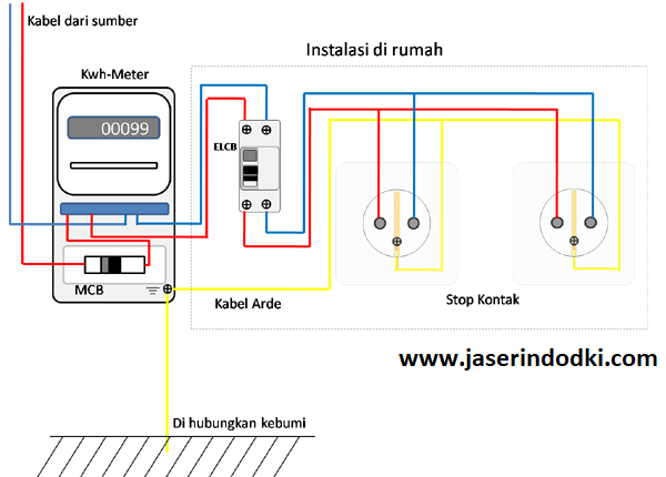 Diagram Wiring Diagram Lampu Tangga Full Version Hd Quality Lampu Tangga Topdiagrams Bed And Breakfast Inn It