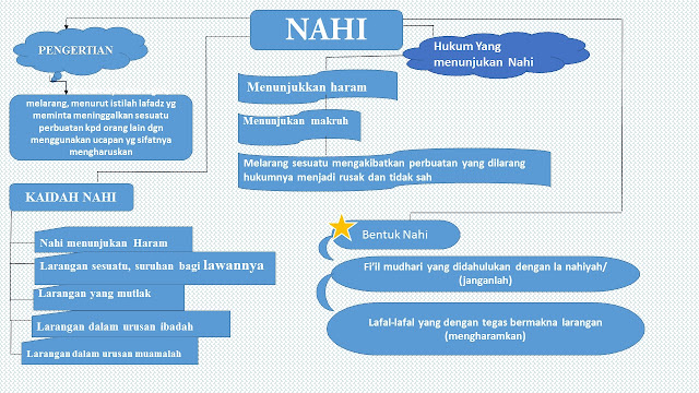 Ekonomi syariah J UINTulungagung: AMAR DAN NAHI