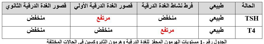 ضمان سبلاش هو معدل الغدة الدرقية الطبيعي للنساء Dsvdedommel Com