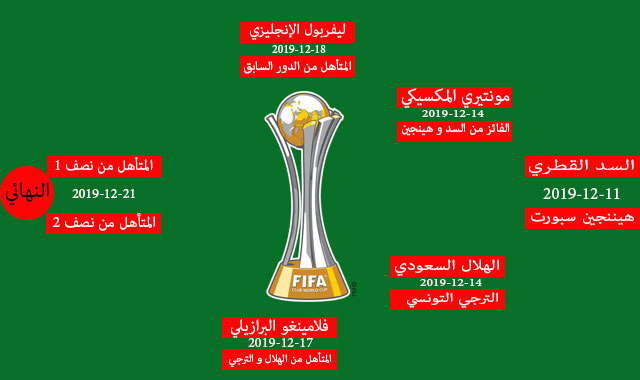 للاندية كاس 2019 العالم كأس العالم