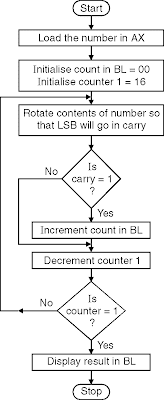 Count+the+Number+of+1%E2%80%99s+in+a+Register - Count the Number of 1s in a Register