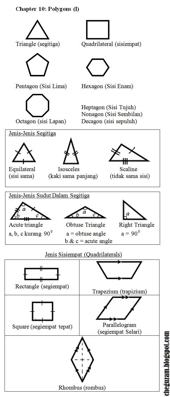 Nota Matematik Tingkatan 1  Bab 10  Polygon  ! Chegu Zam