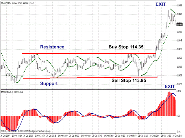 Pip Breakout Explosive Profit