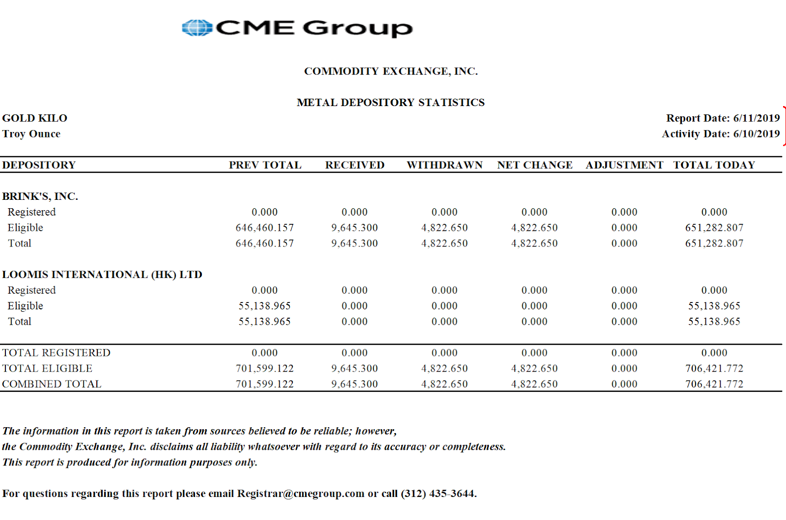 Jesse's Café Américain Stocks and Precious Metals Charts A Rally