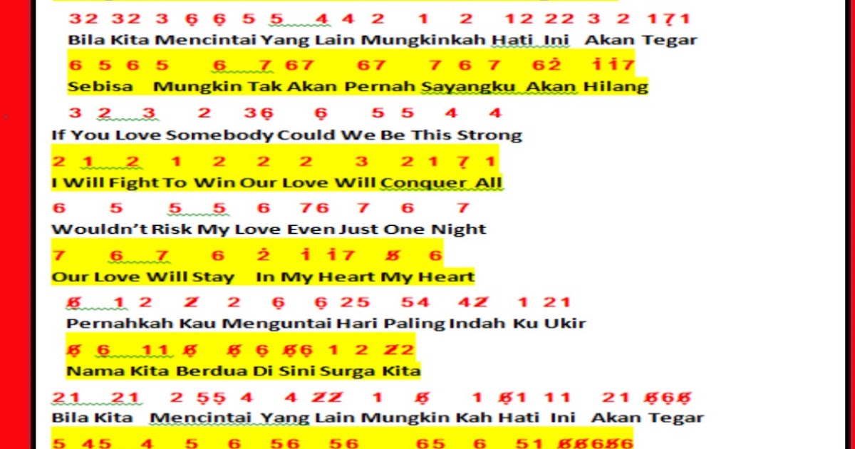 23 Not Angka Lagu Rizky Febian Gif