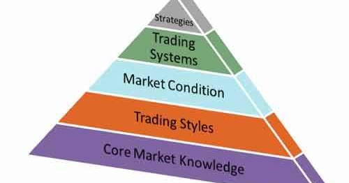 TechniTrader Stock Trading Tips for Beginners: Basic Trading Rules