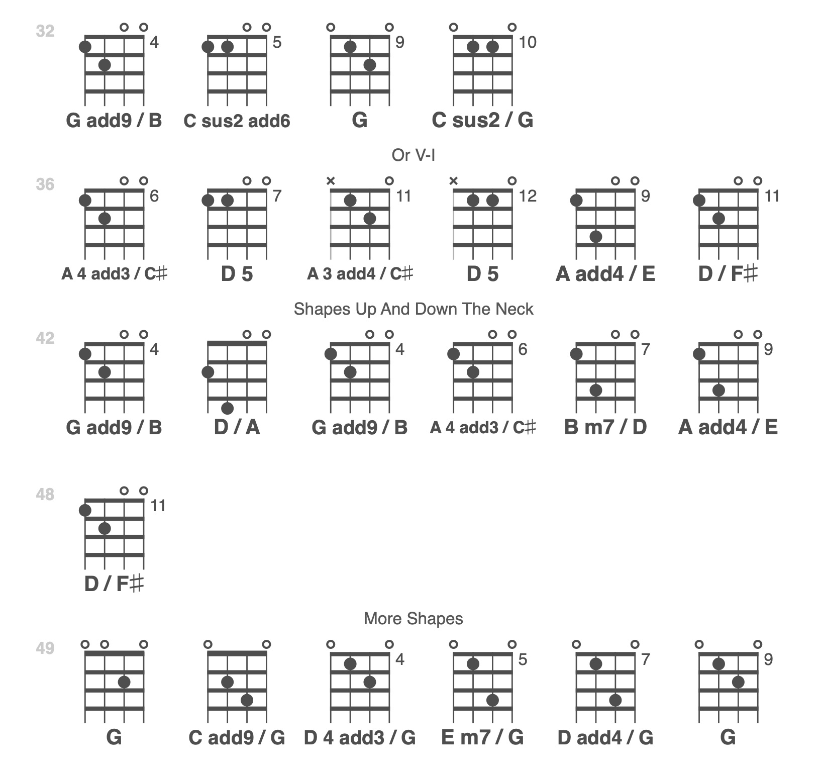 Irish Bouzouki Chord Chart
