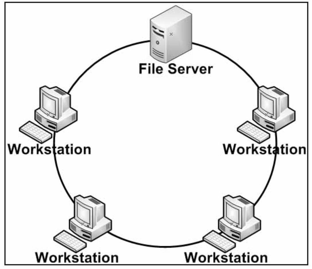 TOPOLOGI JARINGAN KOMPUTER ~ All About Telekomunikasi