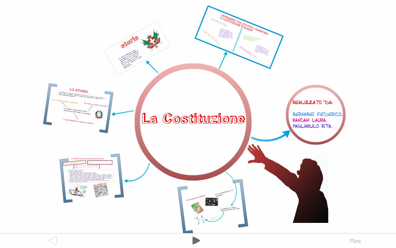 Danteweb La Costituzione la legge fondamentale dello Stato Federico, Laura, Rita Danteweb La Costituzione la legge fondamentale dello Stato Federico, Laura, Rita