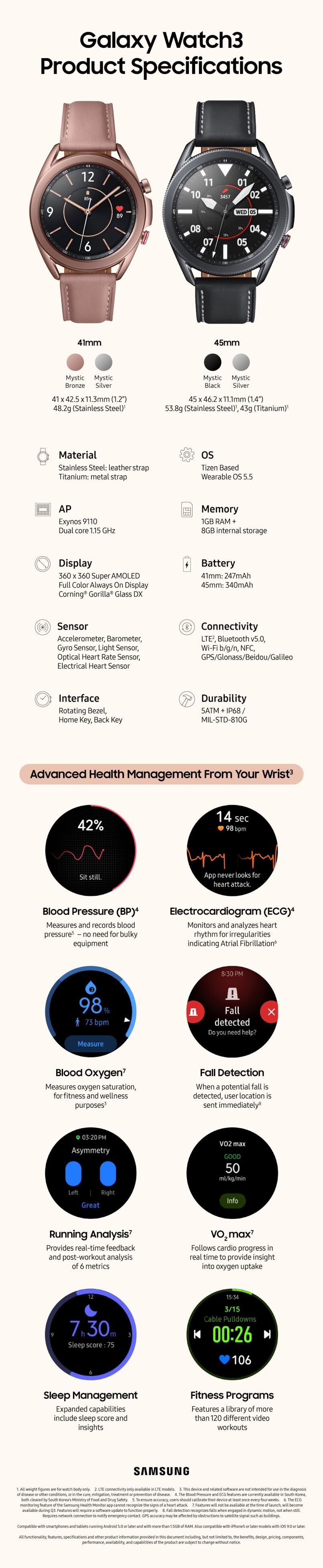 An Up-Close Look at the Galaxy Watch3 #infographic #Communication #Galaxy #Informative Personal Watch #Watch  #Galaxy Watch3