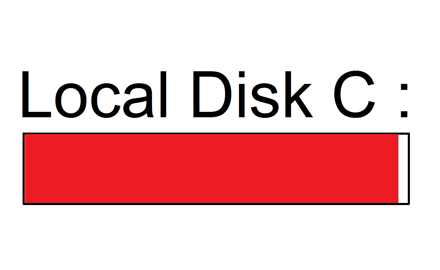 Format Local Disk C - On the left side of Windows Explorer "Local Disk