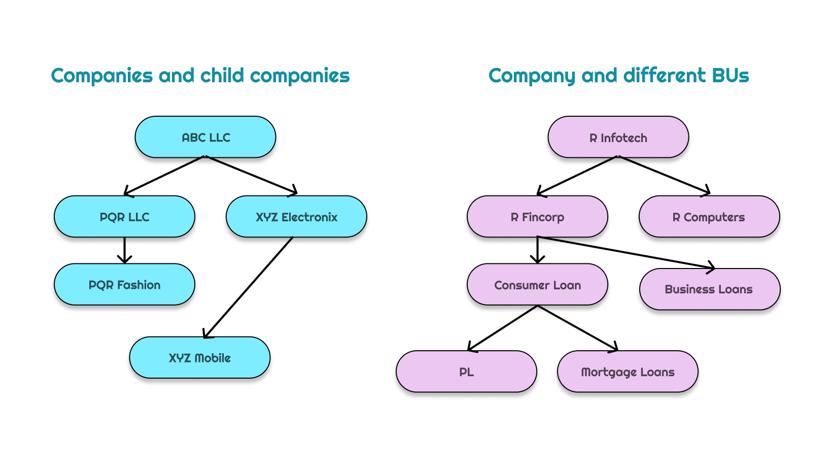 Lazy loading in Lightning Tree Grid LWC example with Account hierarchy