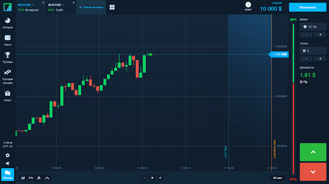 Binarium - торговая платформа Binarium - торговая платформа