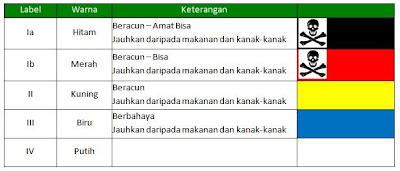 Hari yang indah ::.: Baca label sebelum menggunakannya – Racun!!