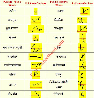 23-may-punjabi-shorthand-outlines