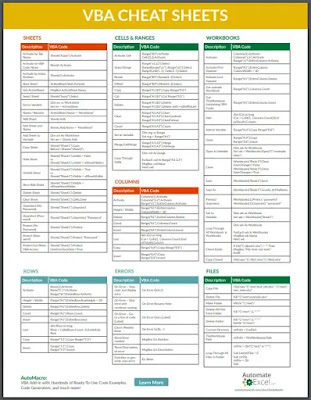VBA CHEATSHEETS FULL PDF 2020 FREE DOWNLOAD - KING OF EXCEL