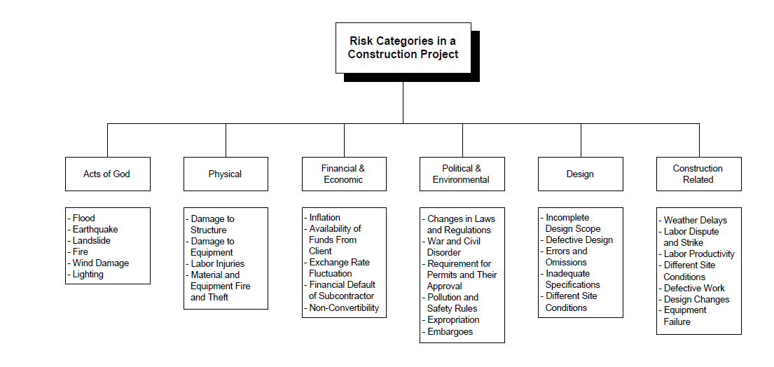Software Development Methodology: Importance of risk management in ...