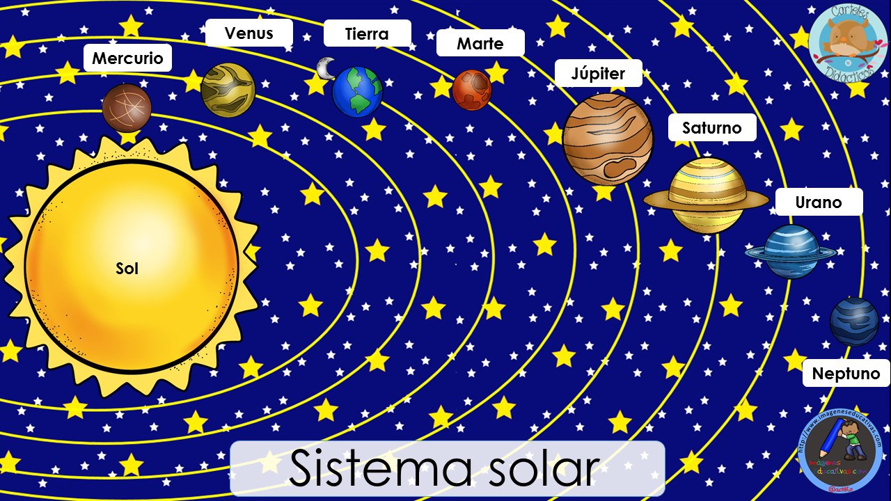 SGBlogosfera. María José Argüeso: CONOCEMOS EL SISTEMA SOLAR