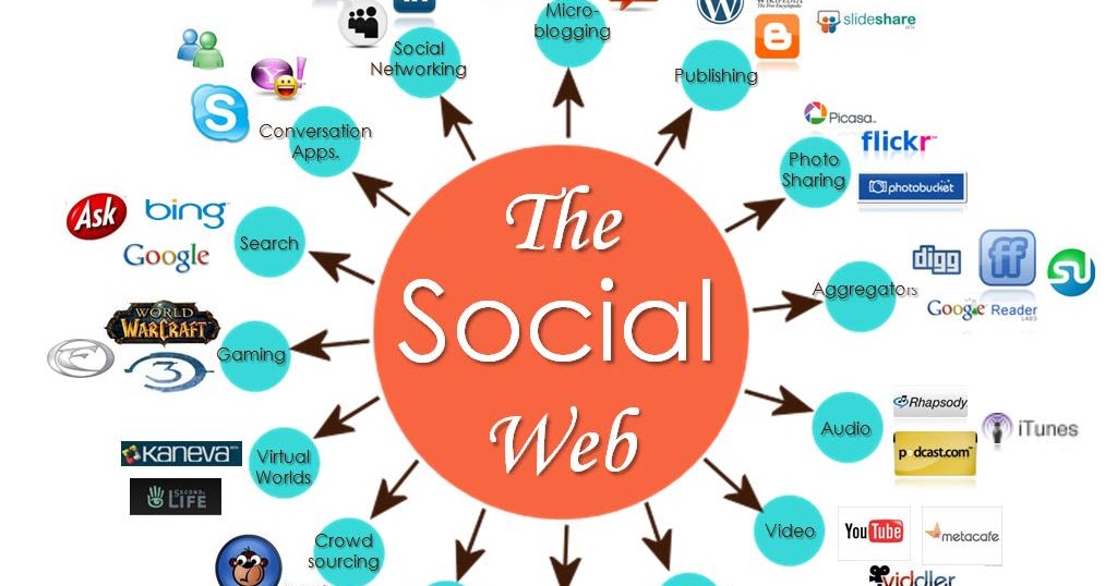 social perception definition social perception definition