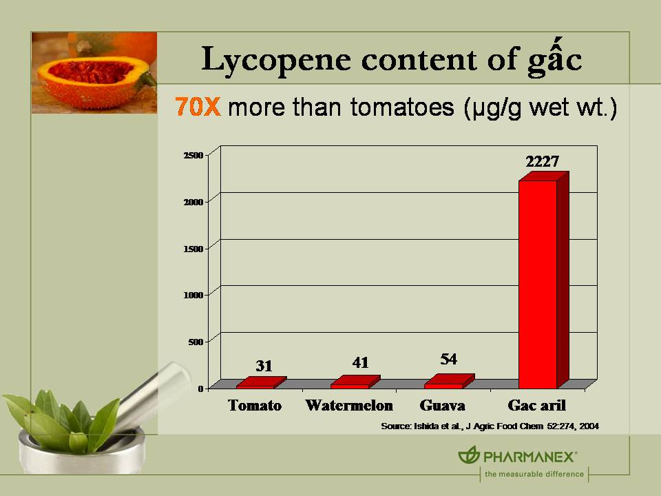 Reverse Ageing Naturally Strengthen your Immune system this winter, drink G3 Juice by Nuskin