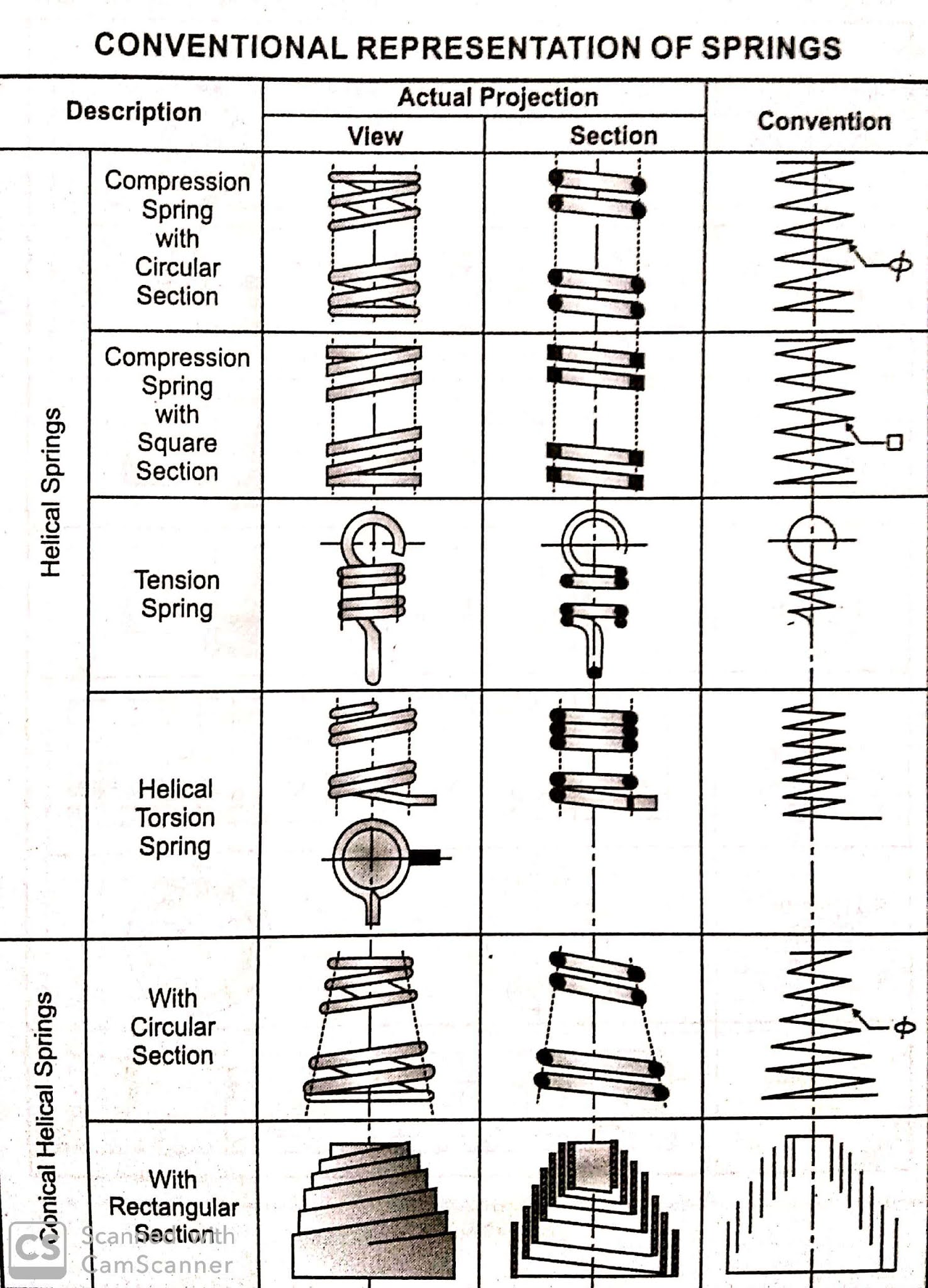 Symbols and Conventions in Engineering Drawing.