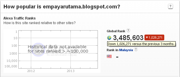 Alexa Rank