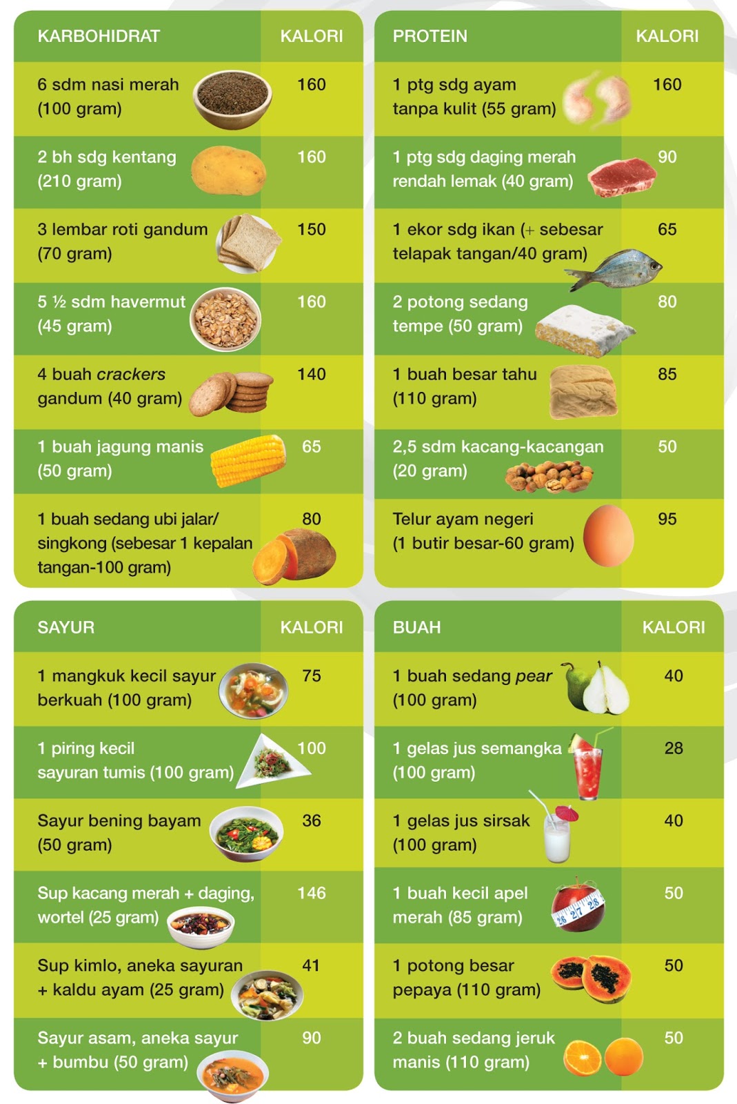 14+ Gambar Makanan Sehat Untuk Diet - Gambar Makanan