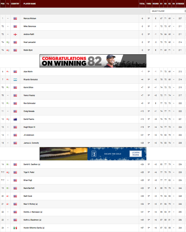 GOLF NEWS PGA Tour Champions Qualifying 2020 PGA TOUR Champions