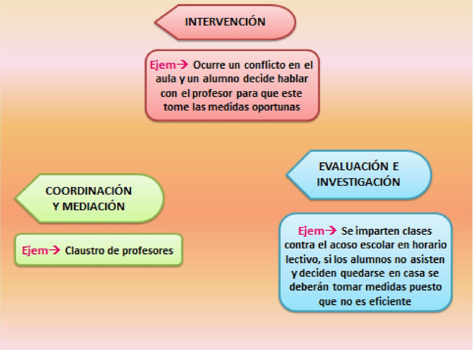 Orientación Educativa y Acción Tutorial: Definición Personal De Funciones