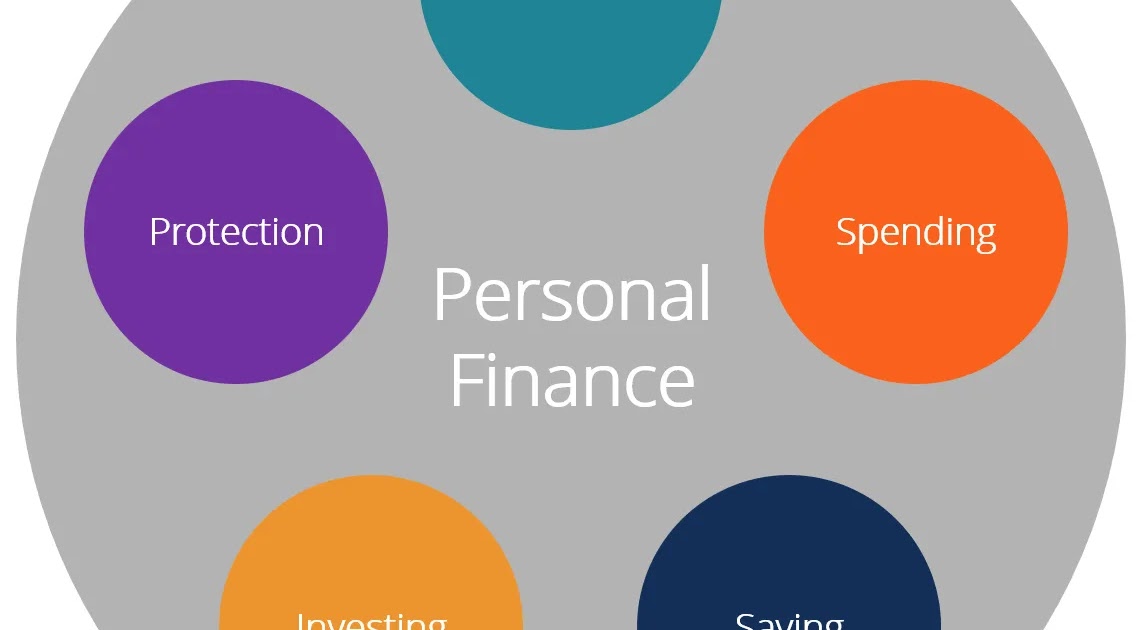 Personal Finance Rules