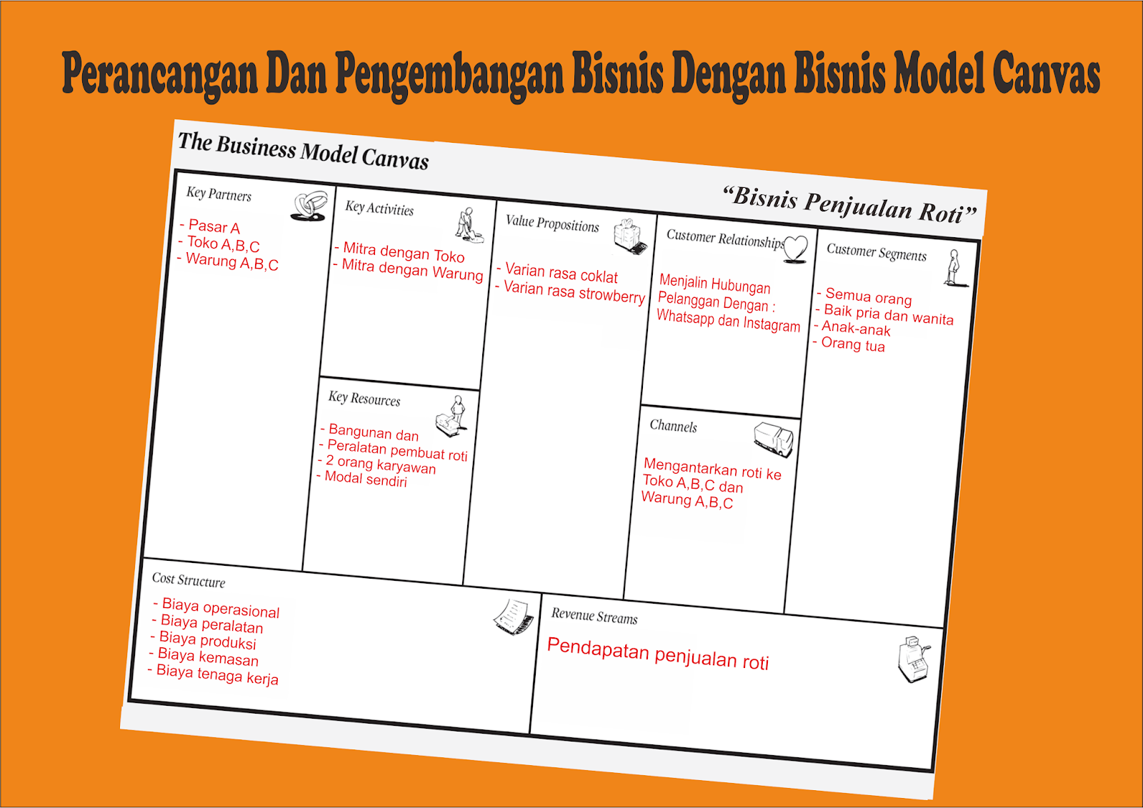 jelaskan perbedaan business plan dengan business model canvas