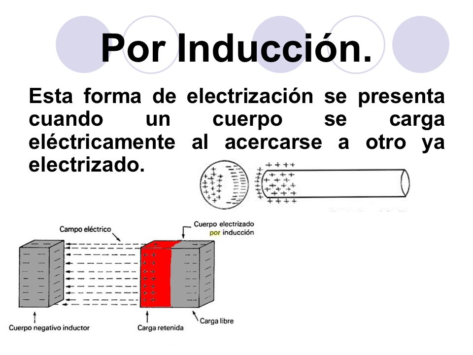 Electricidad por inducción