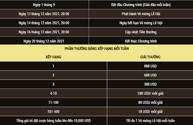 Tiền thưởng 400.0000 USD hàng năm tại CLB game 12Emerald Tuan
