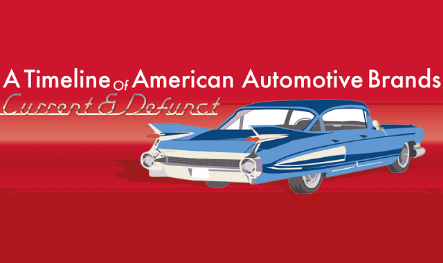 American Car Manufacturers Logos A Timeline Of Automotive Art - uxc98en