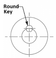 Round Key