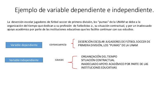 Ejemplo variables dependientes e independientes