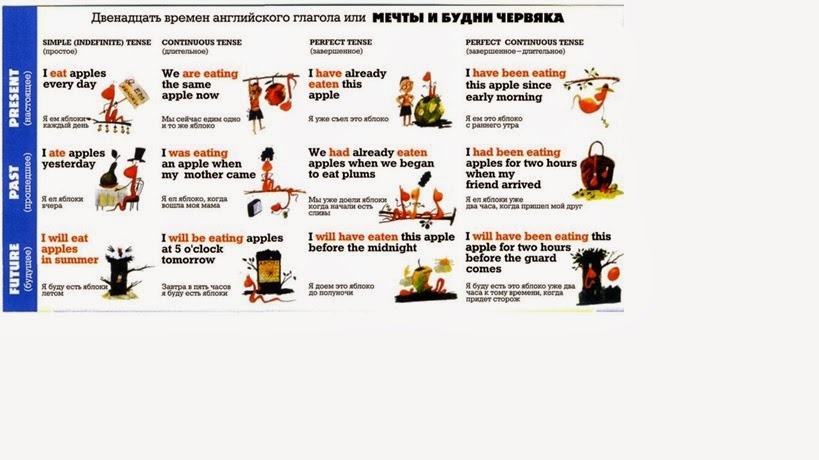 неправильные глаголы в английском языке таблица 8класс