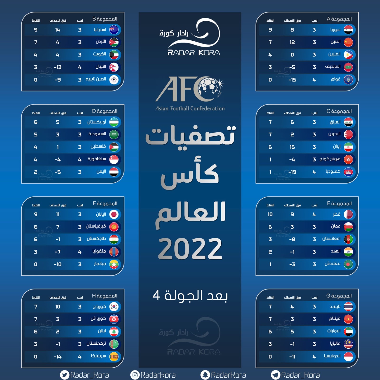 تصفيات اسيا لكاس العالم 2022