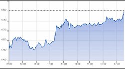 Ftse Aim Italia 17-11-2020