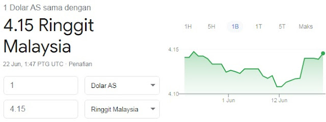 Pertukaran nilai 1 US Dollar (USD) dengan Ringgit Malaysia (RM)
