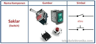 Gambar dan Simbol Saklar (switch)