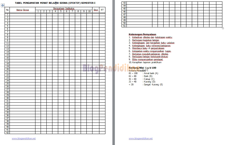 Contoh Format Lembar Pengamatan Minat Belajar Siswa