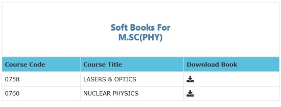 aiou-msc-phy-pdf-books