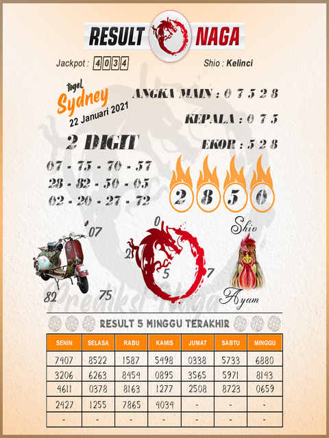 1 New Message Kode Syair Sydney 22 Januari 2021 Forum Syair Togel Hongkong Singapura Sydney