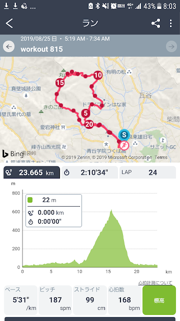 筑波連山天空ロード＆トレイルランinいしおかのショートコース25km