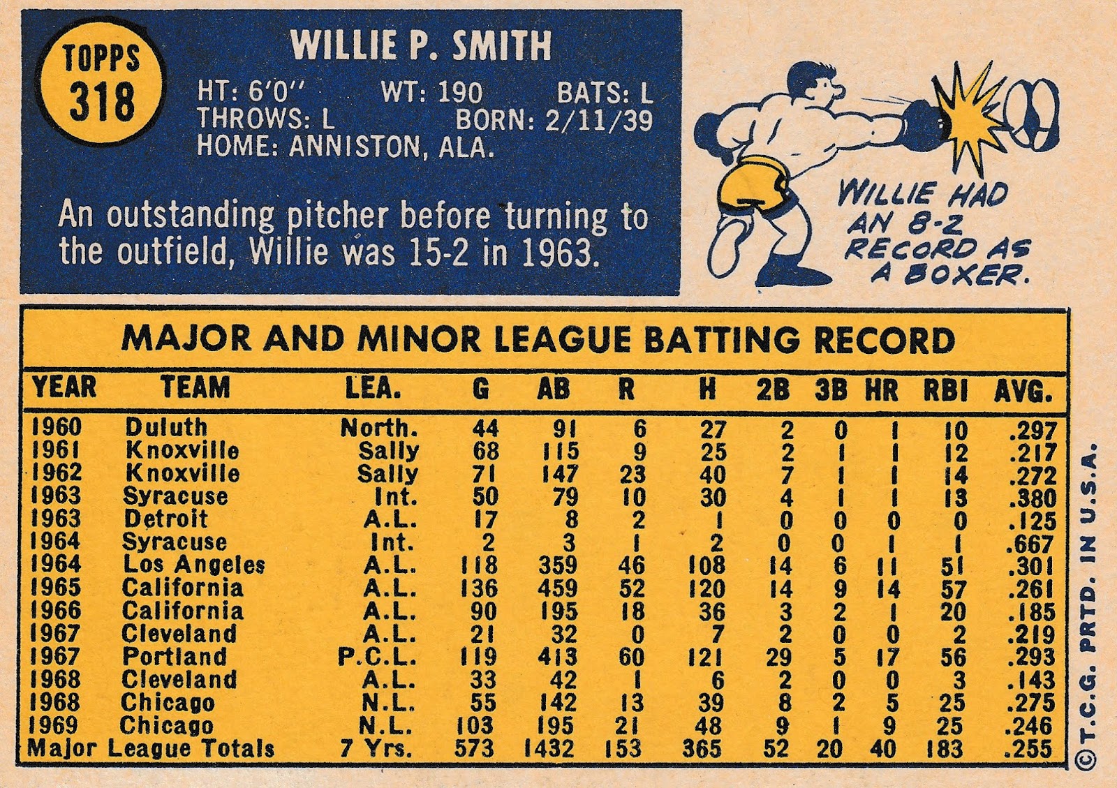 1970 Topps Baseball: Willie Smith (#318)