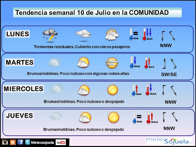 PREVISION TIEMPO LOGROÑO LARIOJA JOSECALVO METEOSOJUELA