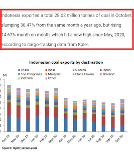 Potensi saham coal PTBA