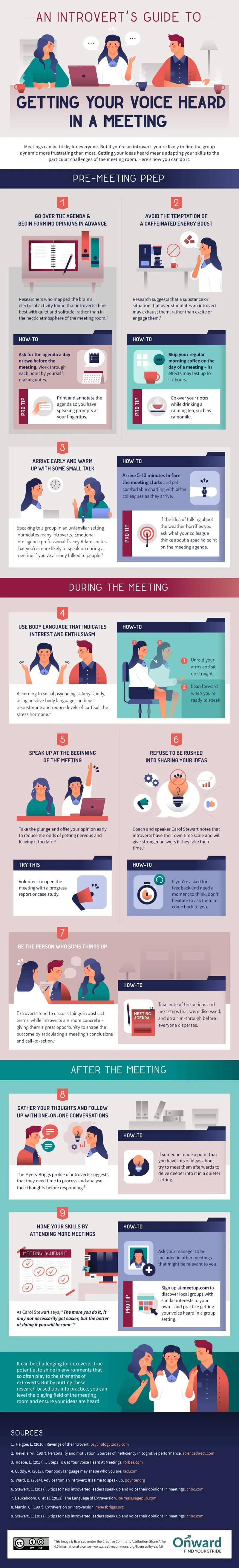 An Introvert's Guide to Getting Your Voice Heard in a Meeting - #infographic