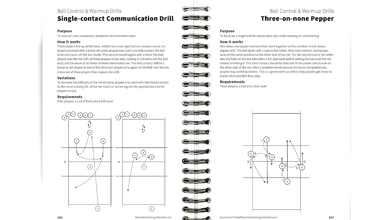 Vocabulary Volleyball Communication Drills Volley Choices